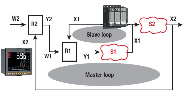 Régulateurs de puissance CA PYROCONTROLE THYRITOP Régulateurs de puissance CA PYROCONTROLE THYRITOP